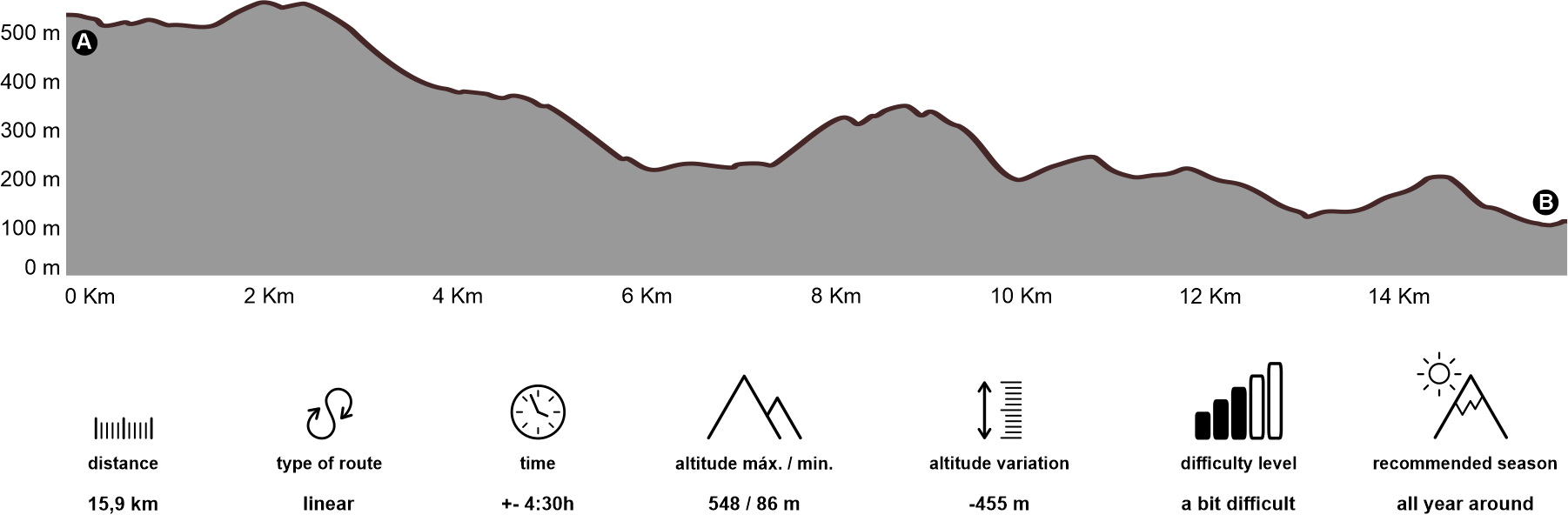 Altimetria